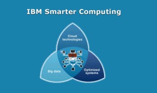 IBM Cloud Computing